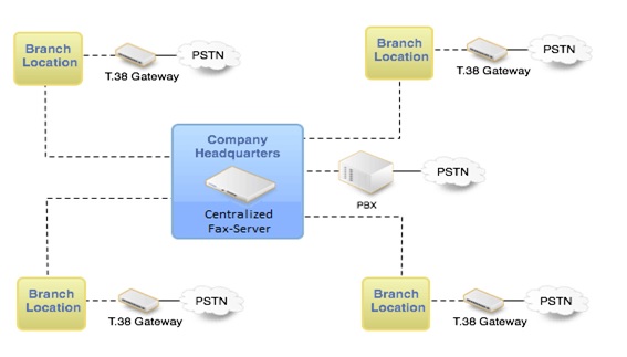 راه اندازی fax server
