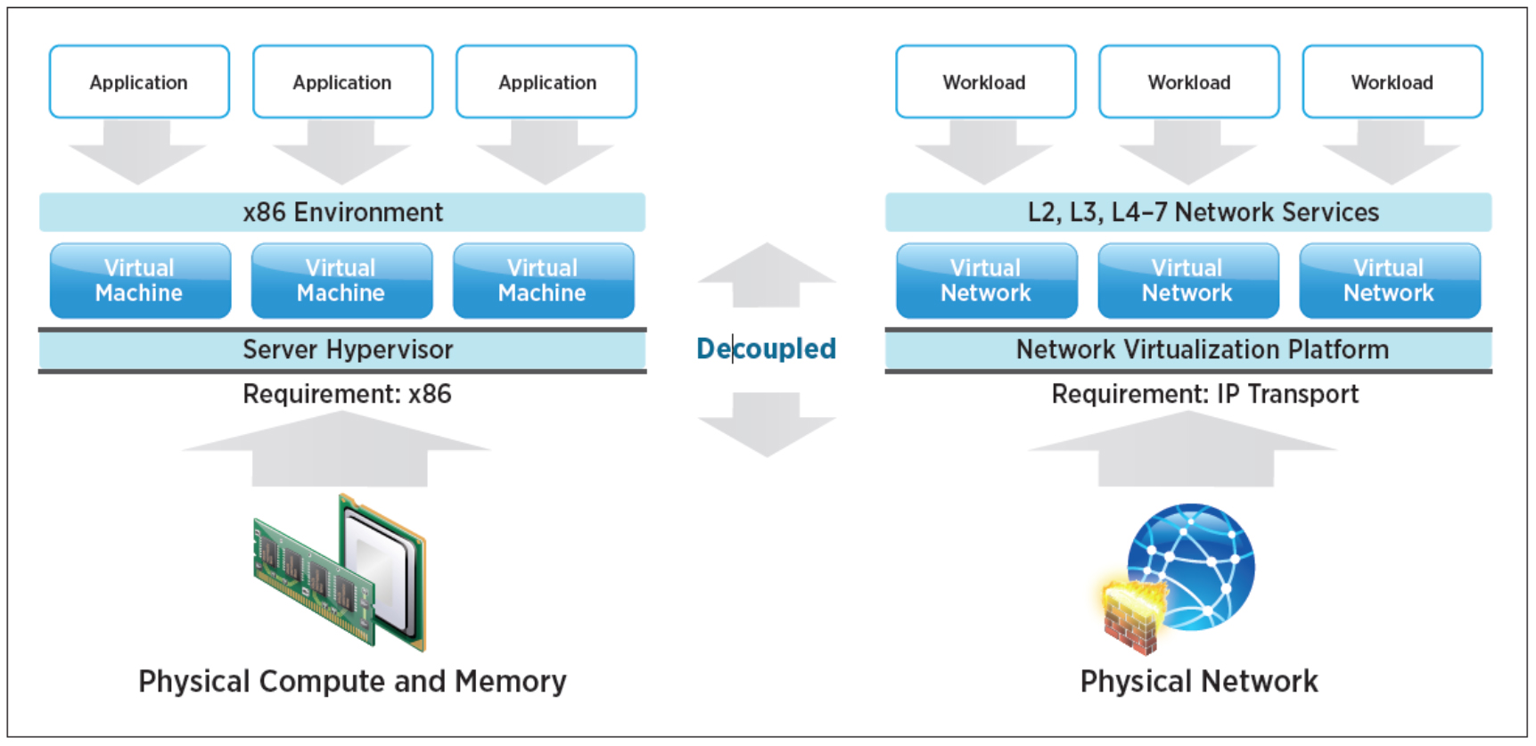 راه اندازی NSX